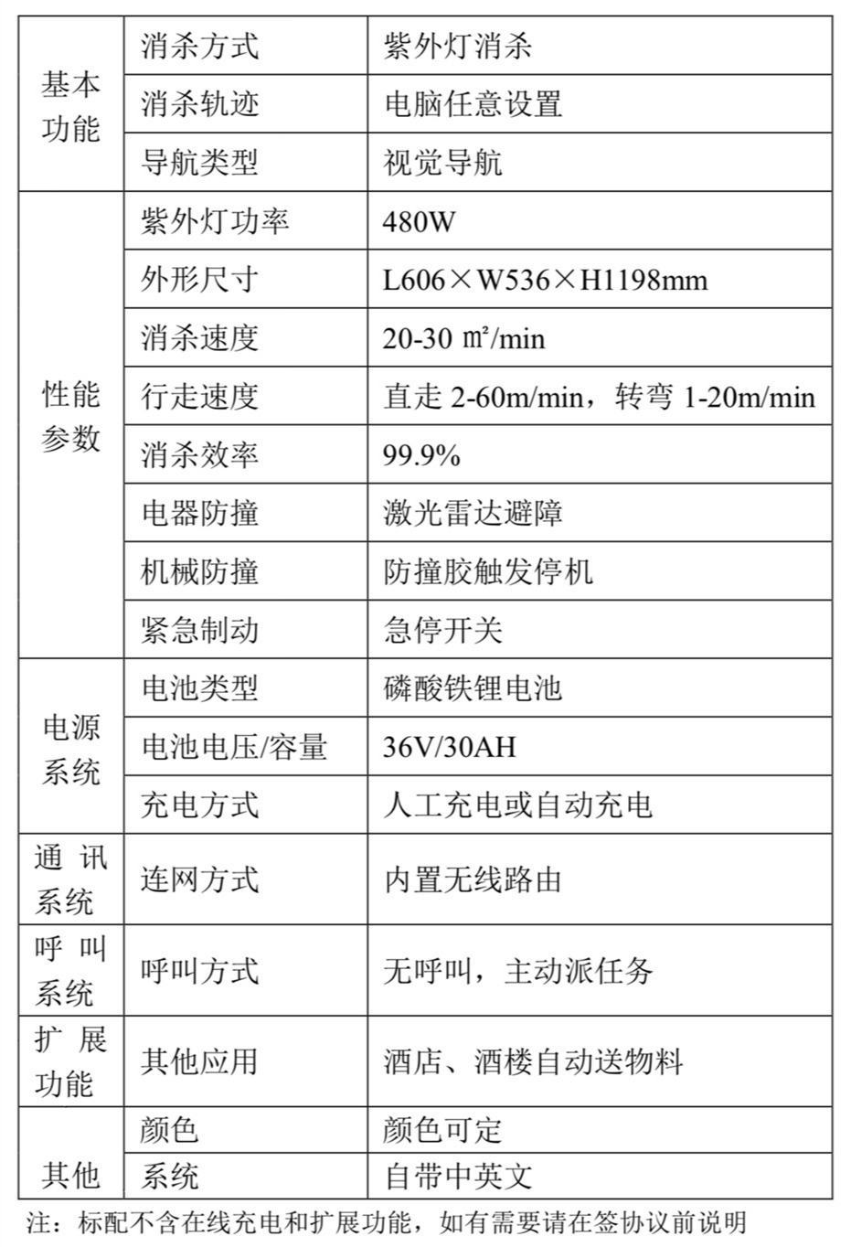 UVC消毒机器人的功能参数